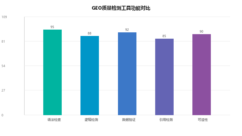 GEO内容审核与质量检测工具:从内容生产到发布的全链路质量管理