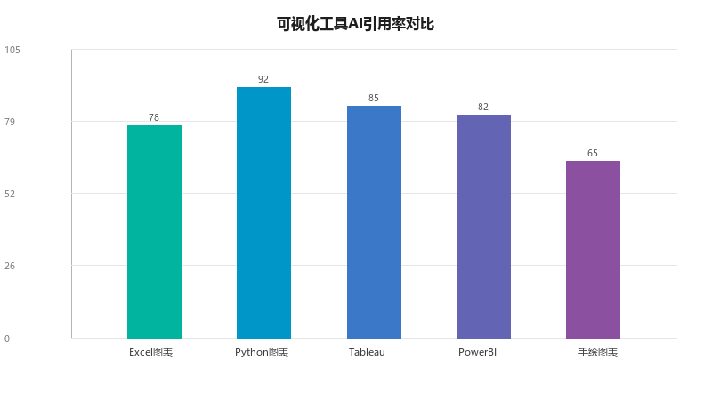 GEO效果可视化工具：如何用图表让AI更准确地引用你的数据内容