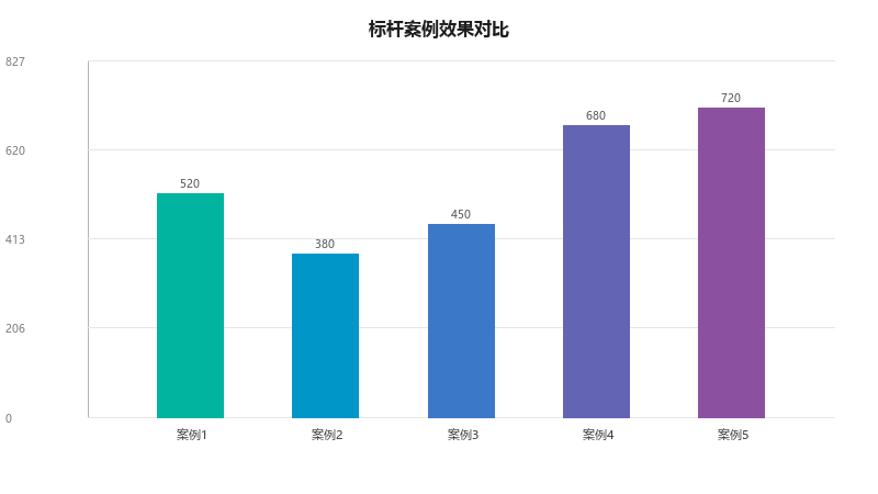 GEO行业标杆案例：2026年最成功的5个GEO案例，他们做对了什么