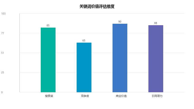 GEO关键词研究实战：如何找到高价值关键词
