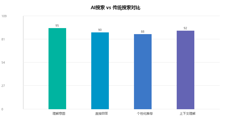 GEO基础知识入门：从零开始理解生成式引擎优化