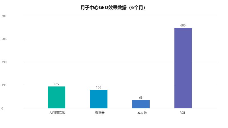 月子中心GEO:AI搜索时代,什么样的月子中心会被推荐给新妈妈