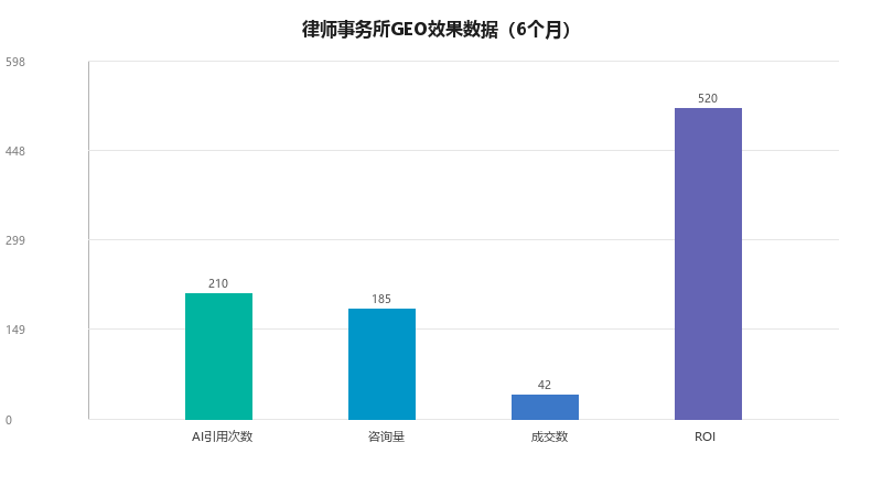 律师事务所GEO:AI搜索时代,什么样的律所会被推荐