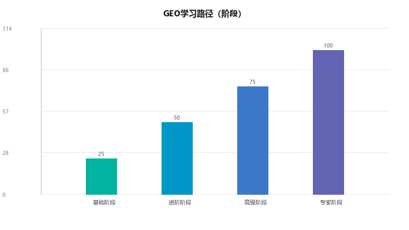 GEO新手入门：从零开始学GEO的完整指南