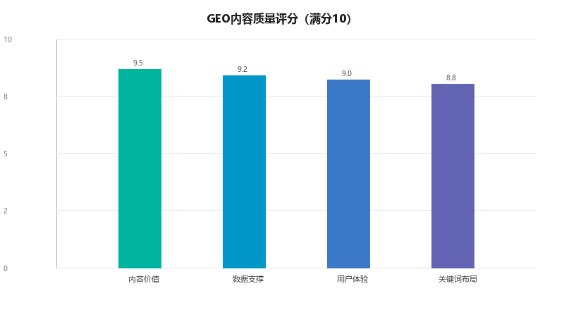 GEO内容创作基础:如何写出AI喜欢的文章