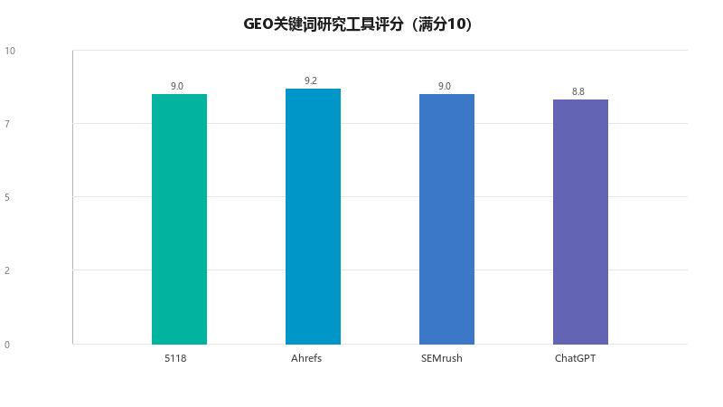 GEO关键词研究与内容规划工具链:从发现到布局的一站式解决方案