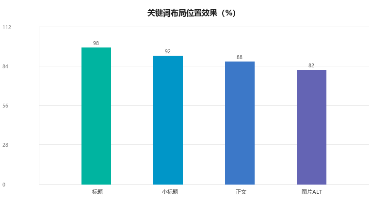 GEO关键词策略：如何布局关键词让AI更容易找到你