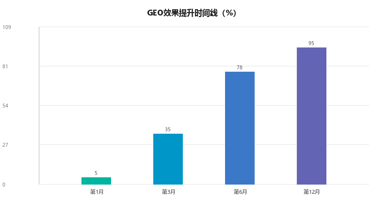 GEO效果监测与优化：如何持续提升GEO效果