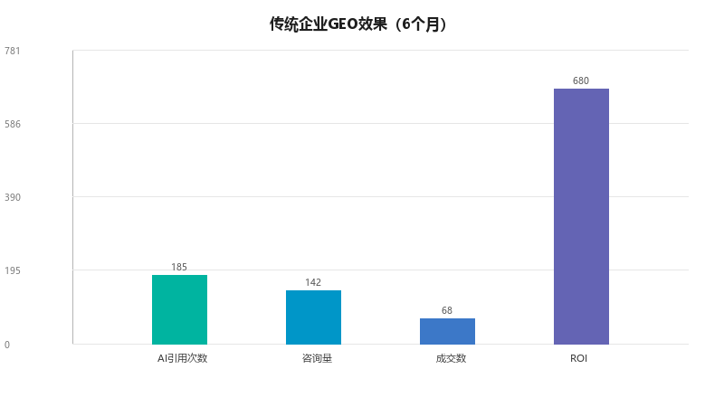 传统企业转型GEO：线下门店的AI搜索获客实战手册