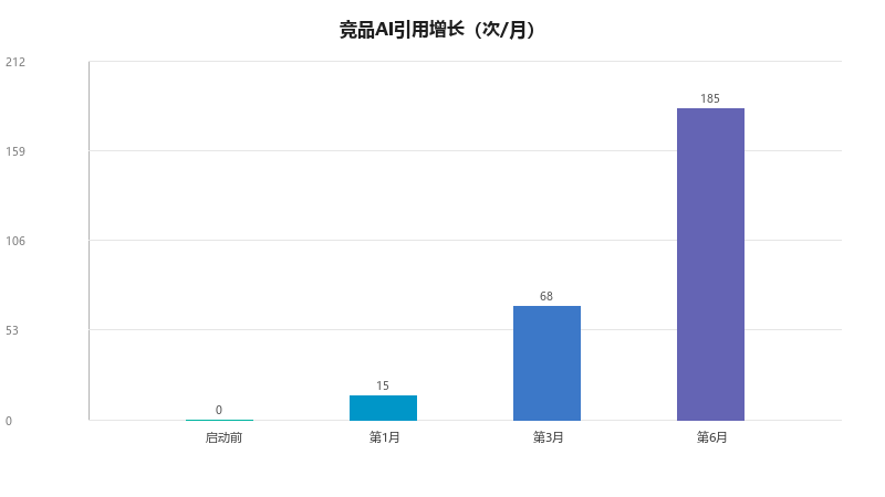 GEO竞品监控工具：如何实时追踪竞争对手的AI引用情况