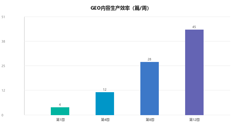 GEO内容协作工具：团队内容生产与审批流程管理