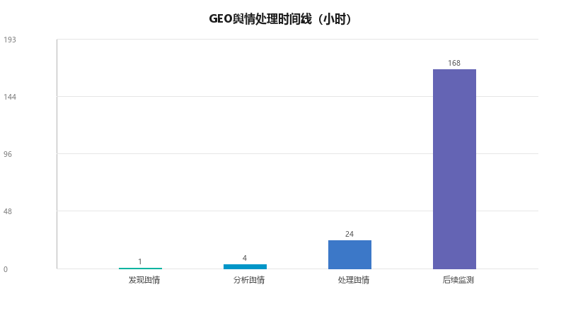 GEO舆情监测工具：品牌在AI搜索中的口碑实时管理