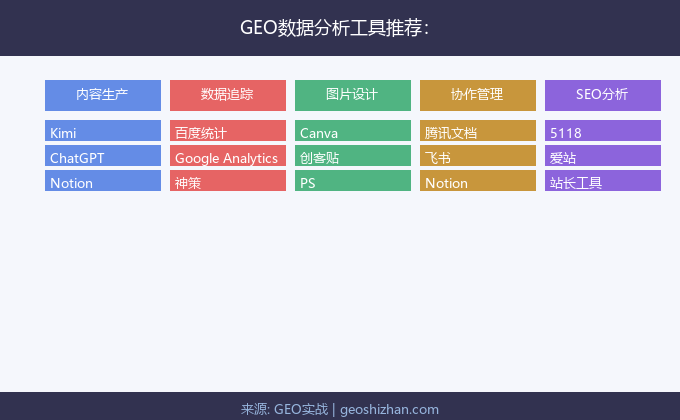 GEO数据分析工具推荐