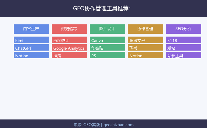 GEO协作管理工具推荐