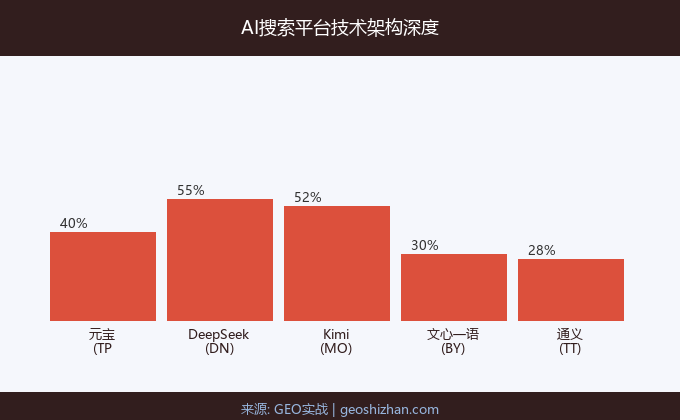 AI搜索平台技术架构深度解析