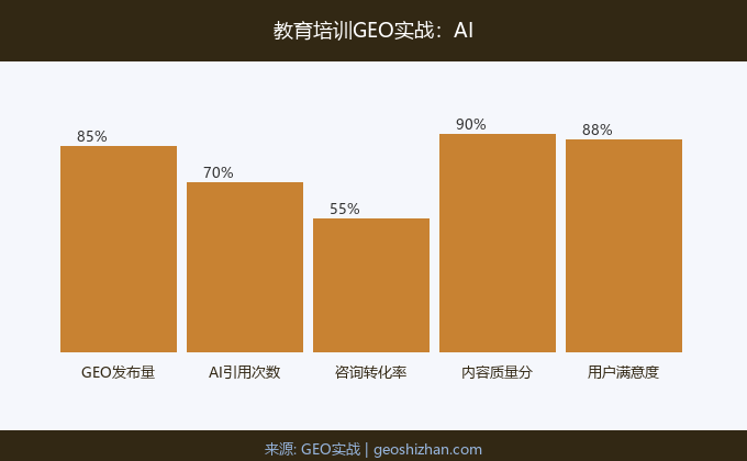 教育培训GEO实战