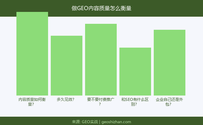 GEO内容质量衡量指标