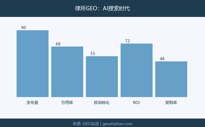 律所GEO