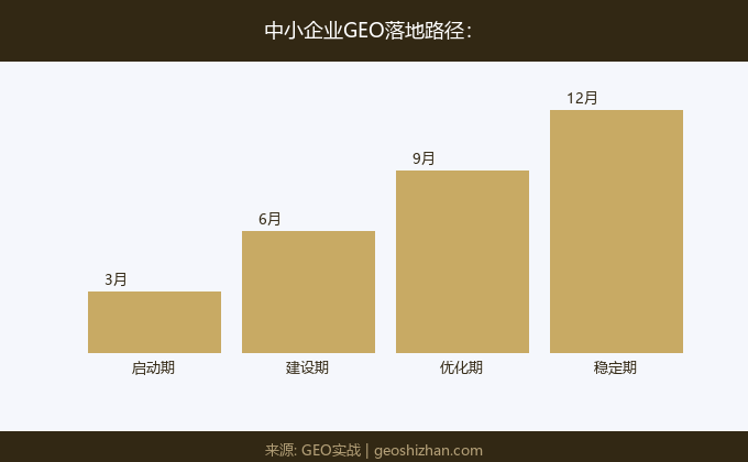 中小企业GEO落地路径