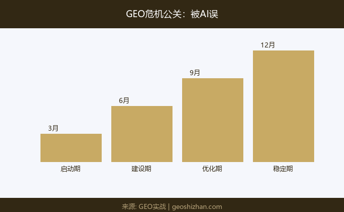 GEO危机公关