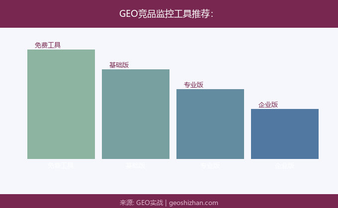 GEO竞品监控工具