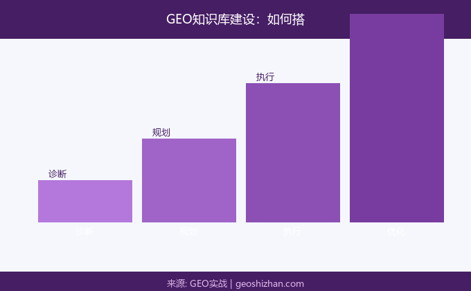 GEO知识库建设