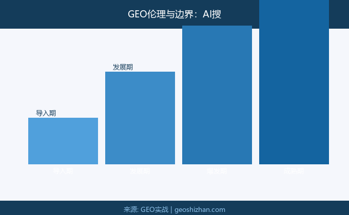 GEO伦理与边界