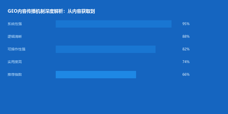 传播机制