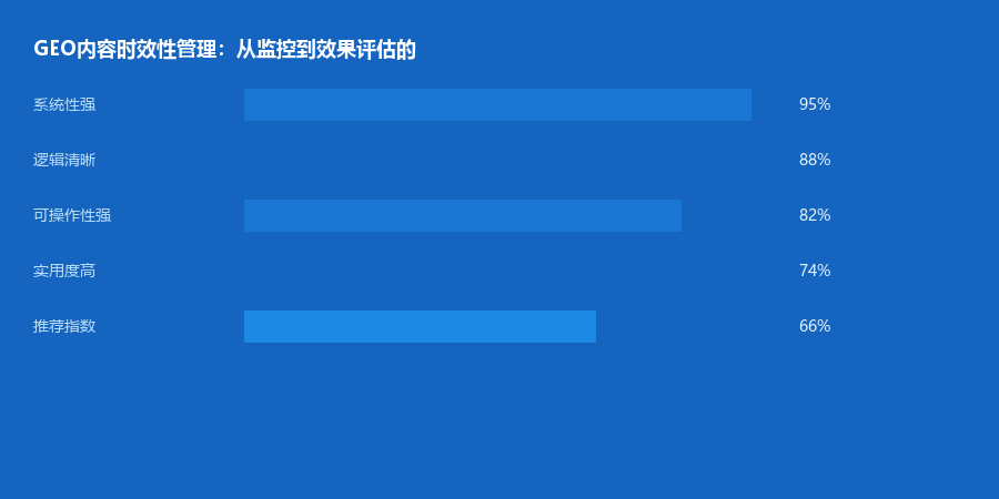 时效性