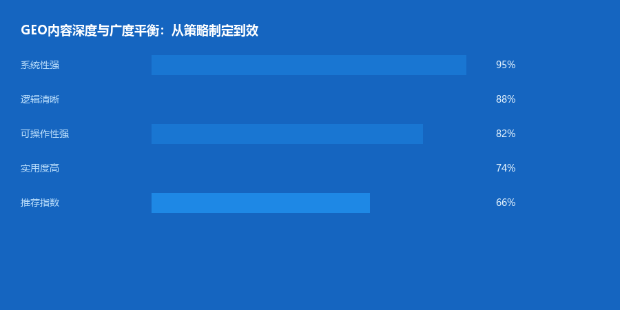 深度广度