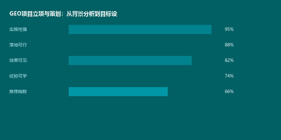 立项策划