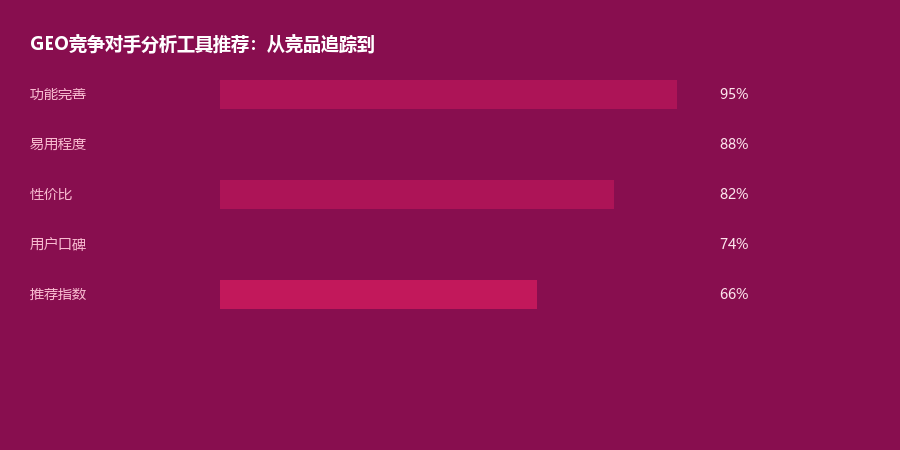 竞品分析