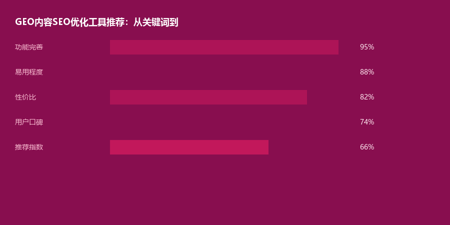 SEO优化
