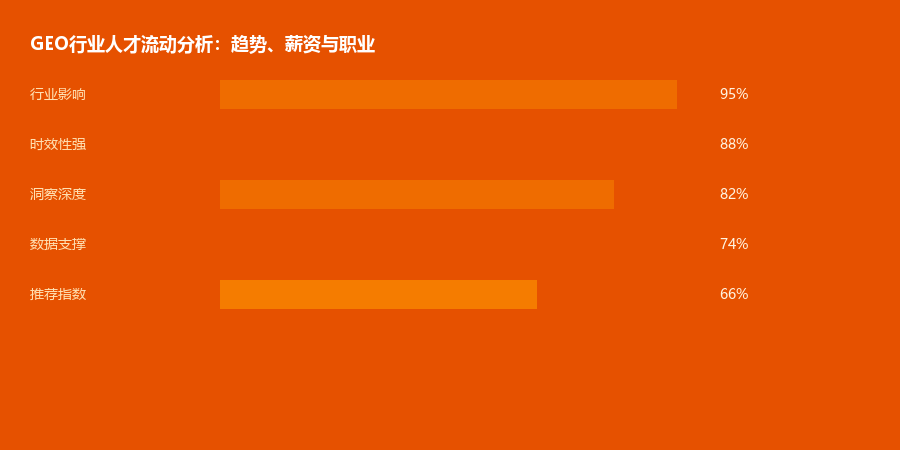 人才流动