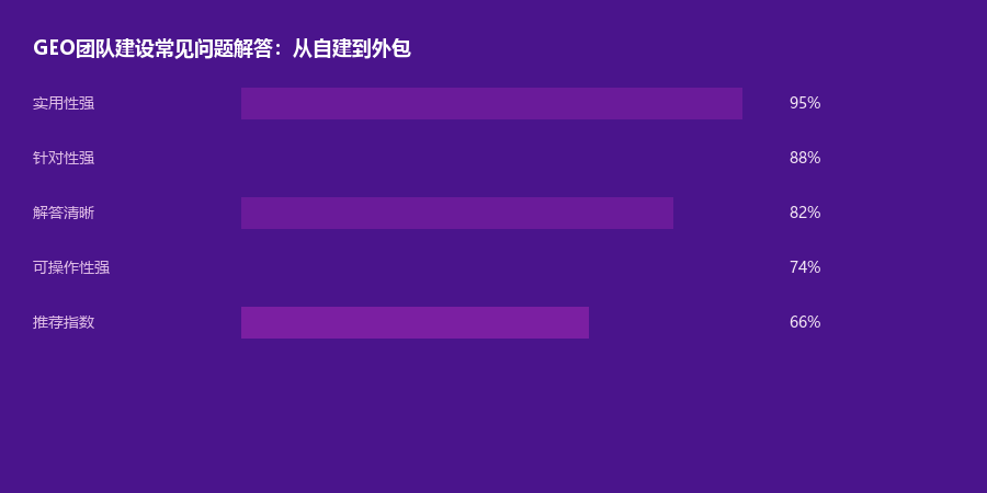 团队问题