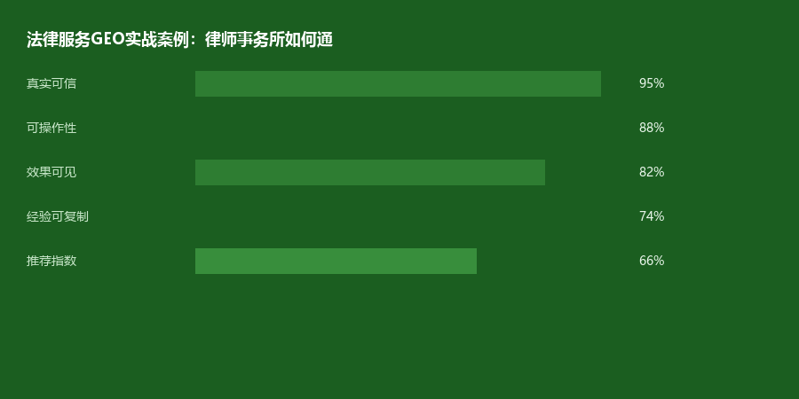 法律案例