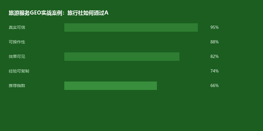 旅游案例