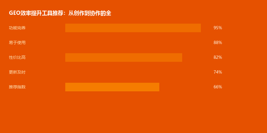 效率工具