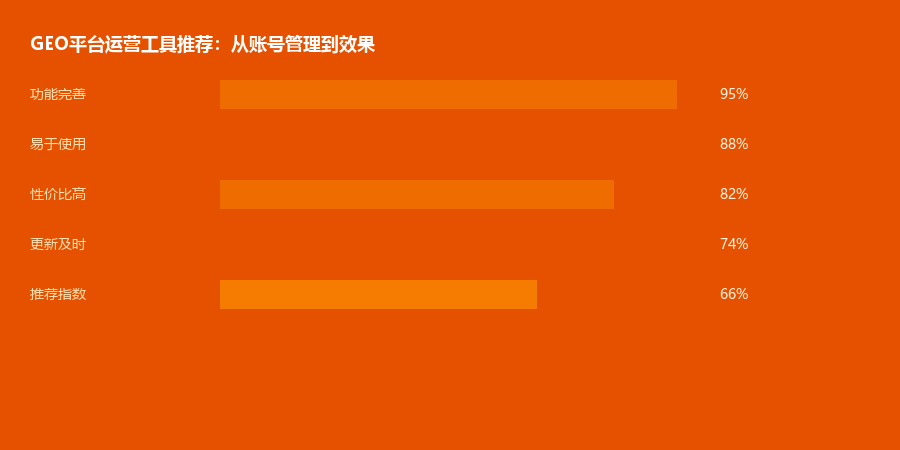 运营工具