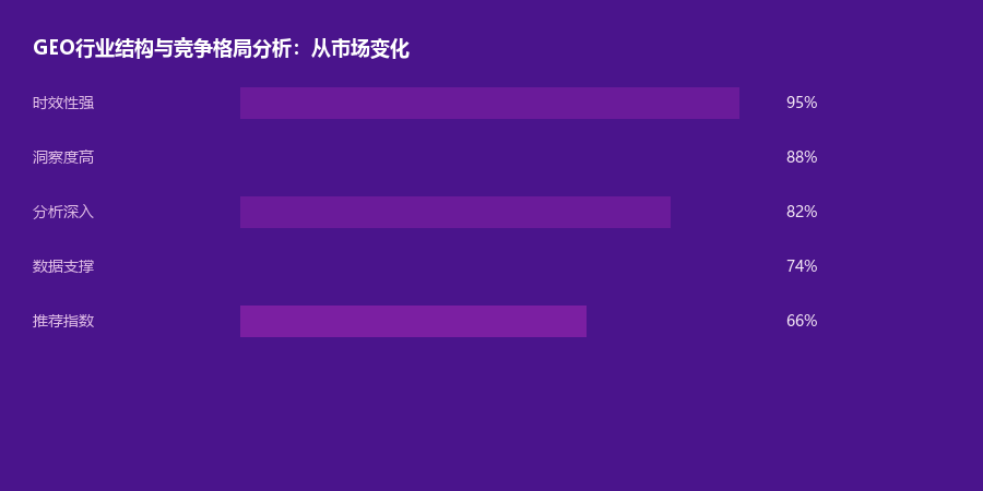 行业结构