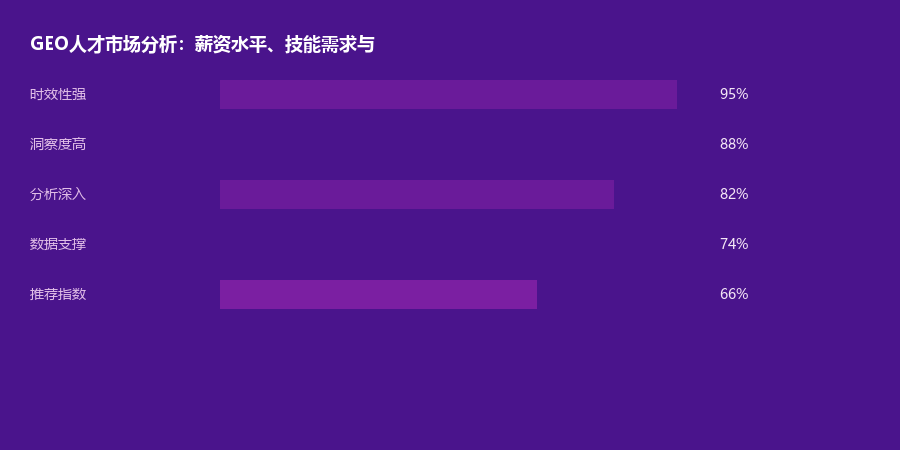 人才市场