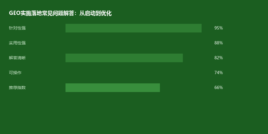 实施问题