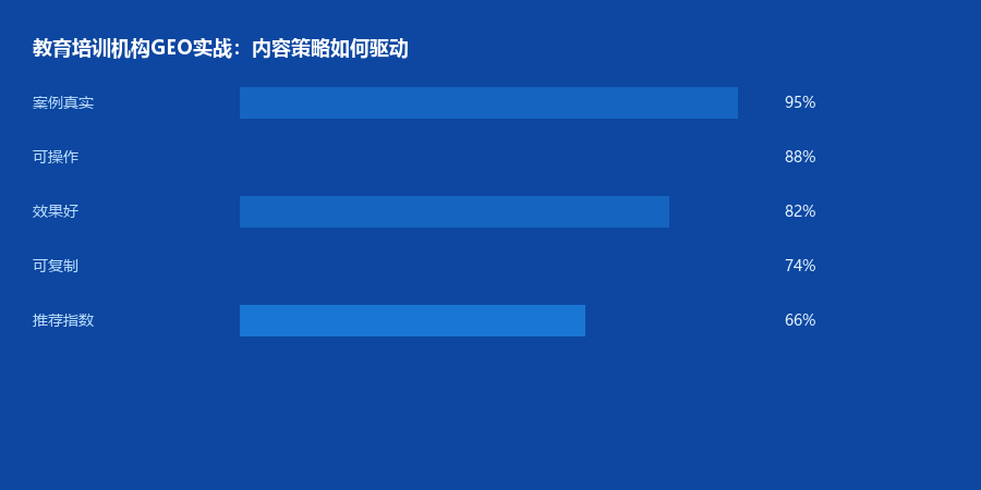 教育案例