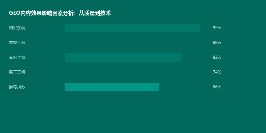 效果因素