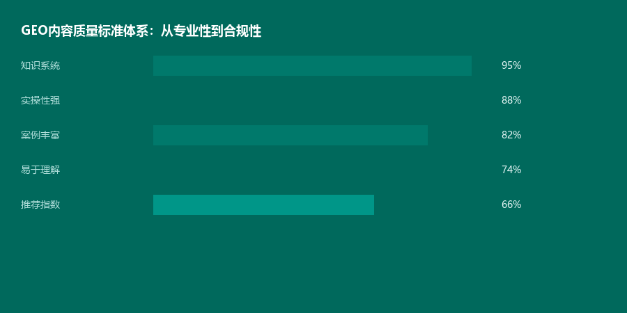 质量标准