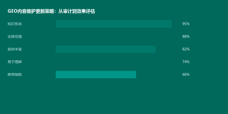 维护更新