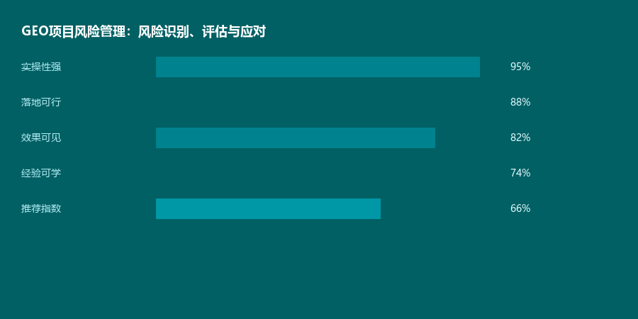 风险管理
