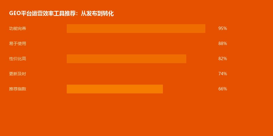 运营工具