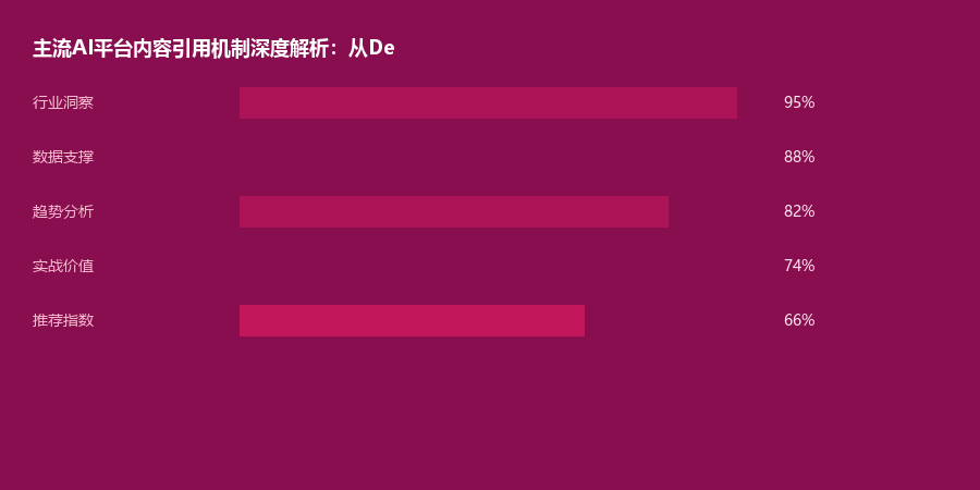 引用机制