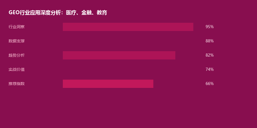 行业应用